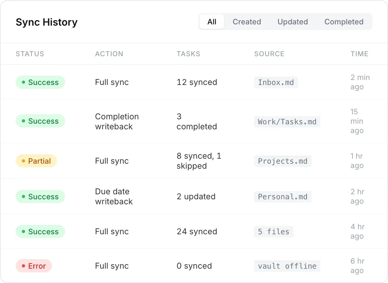 Sync history with per-job status, source file, and write-back details